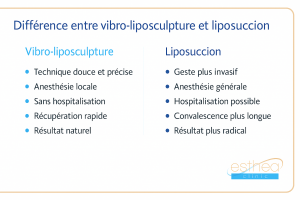 Différence vibro liposculpture et liposuccion