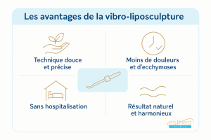 vibro liposculpture avantages